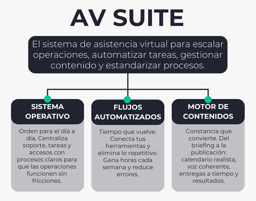 av-suite-lamarketia